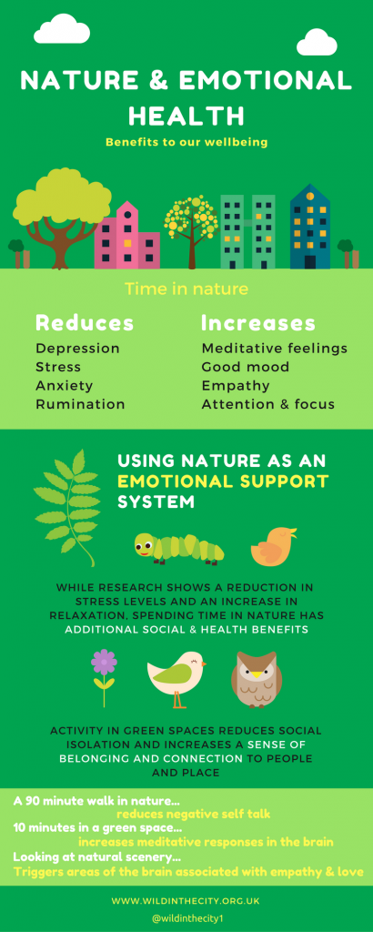 Nature and Emotional Health.Infographic